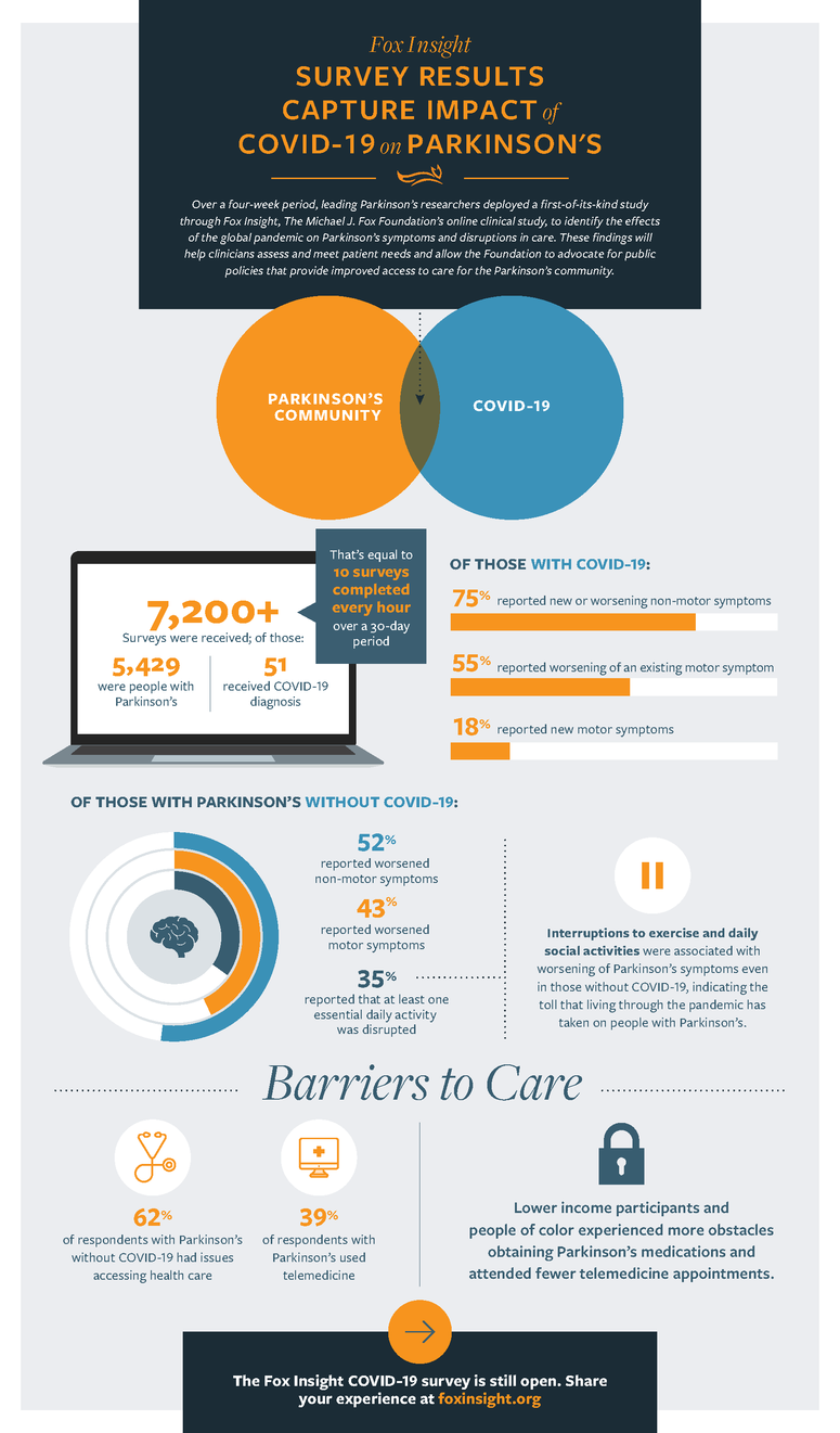 Explore the Findings New Infographic Illustrates the Impact of COVID